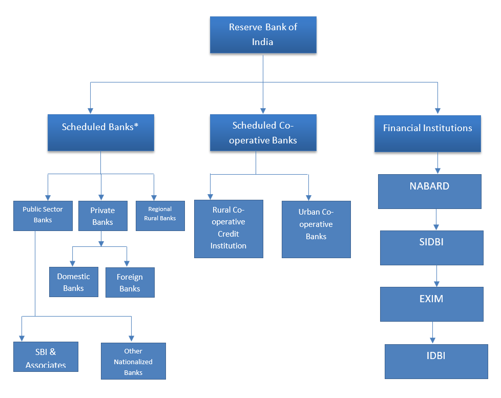 Boi National Swasthya Bima Policy Premium Chart Pdf