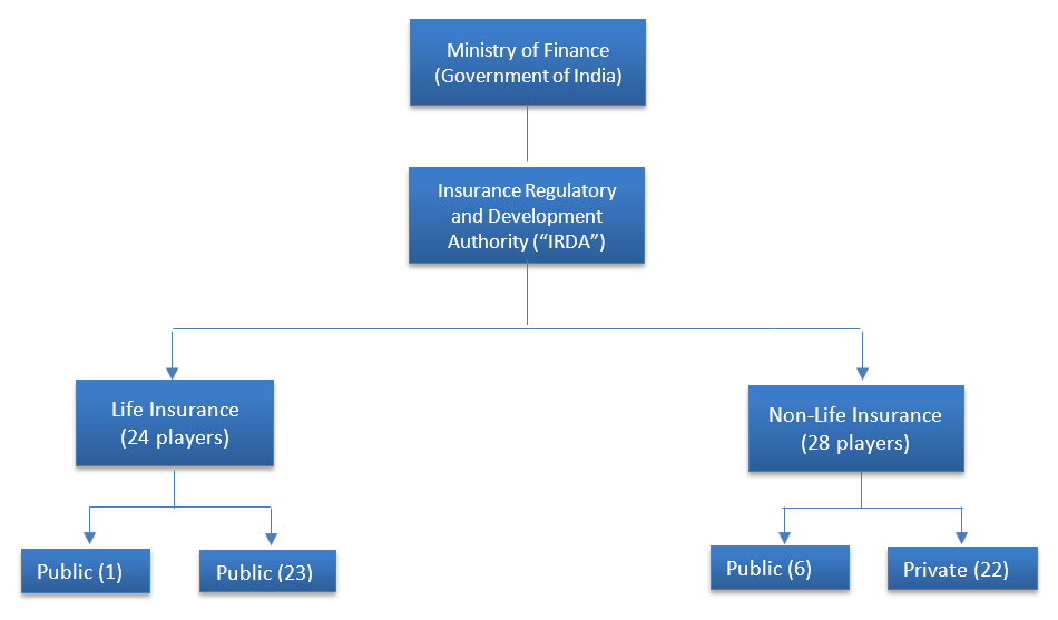 Boi National Swasthya Bima Policy Premium Chart Pdf