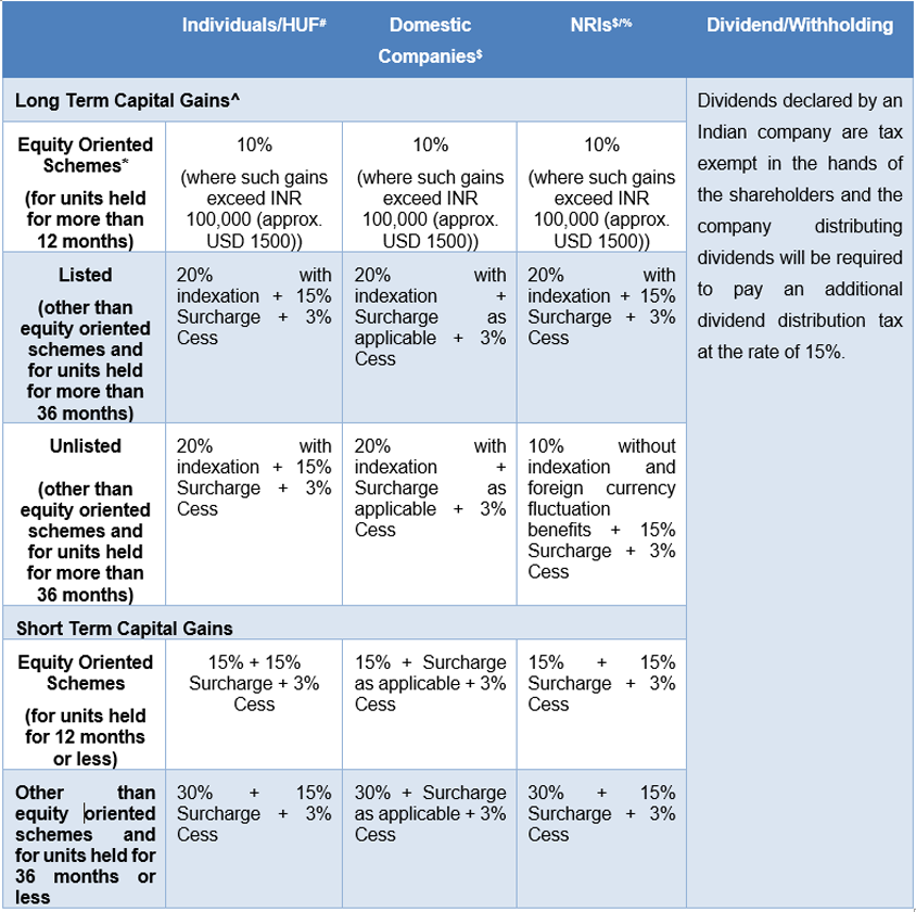 Boi National Swasthya Bima Policy Premium Chart Pdf