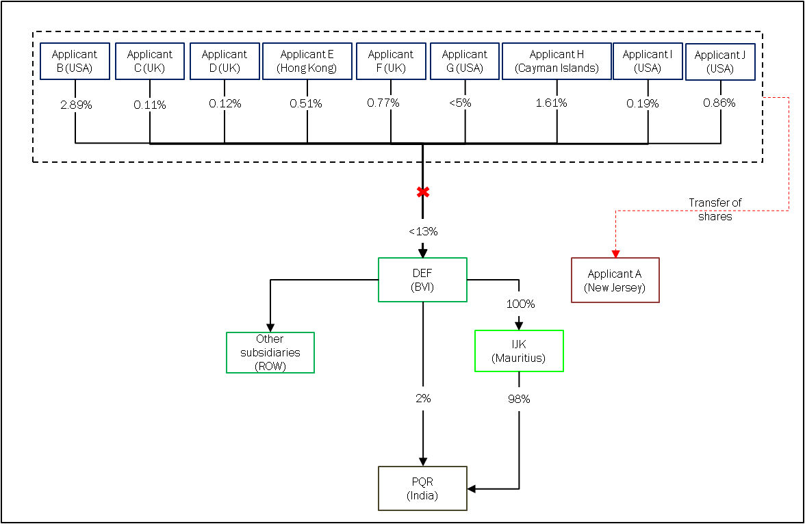 Derive 61 Ita